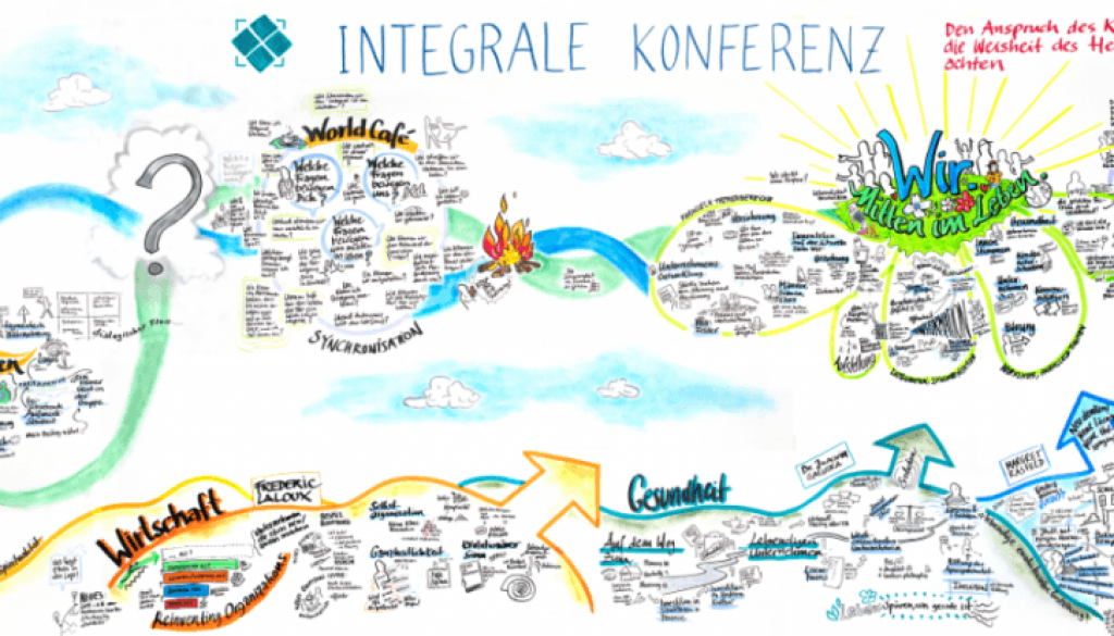 Integrale Konferenz Integrale Konferenz